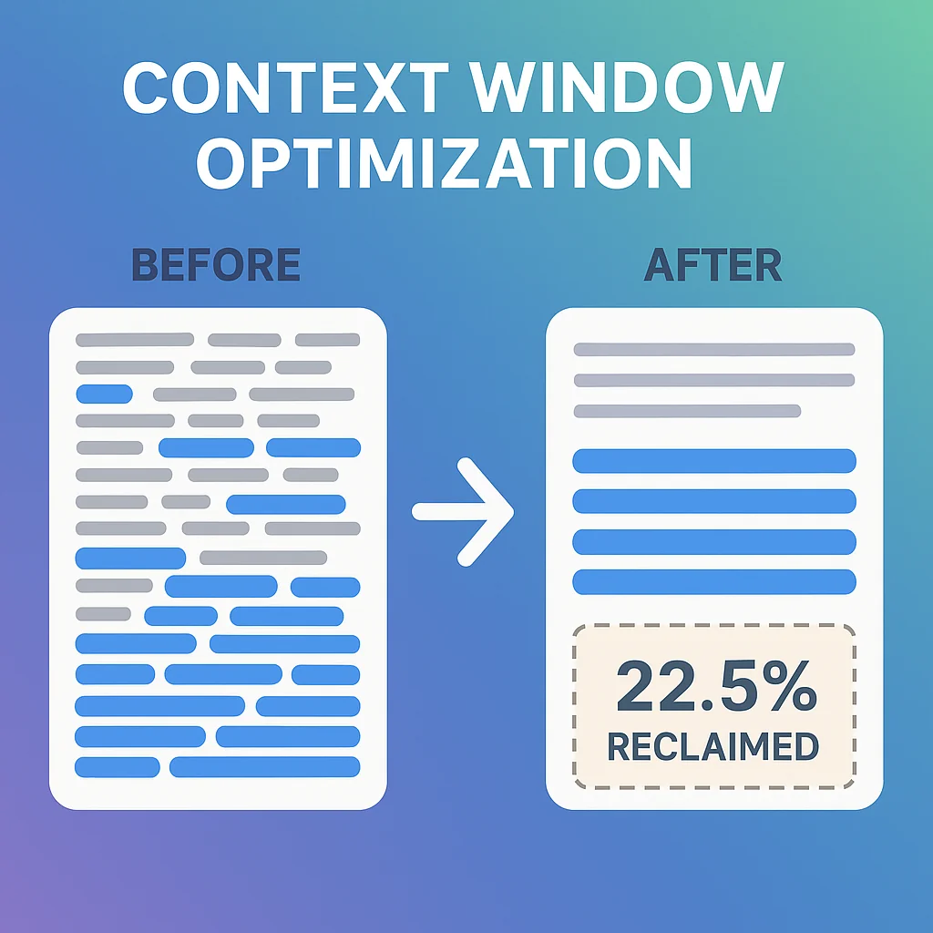 Context window optimization showing before and after with 22.5% reclaimed space highlighted