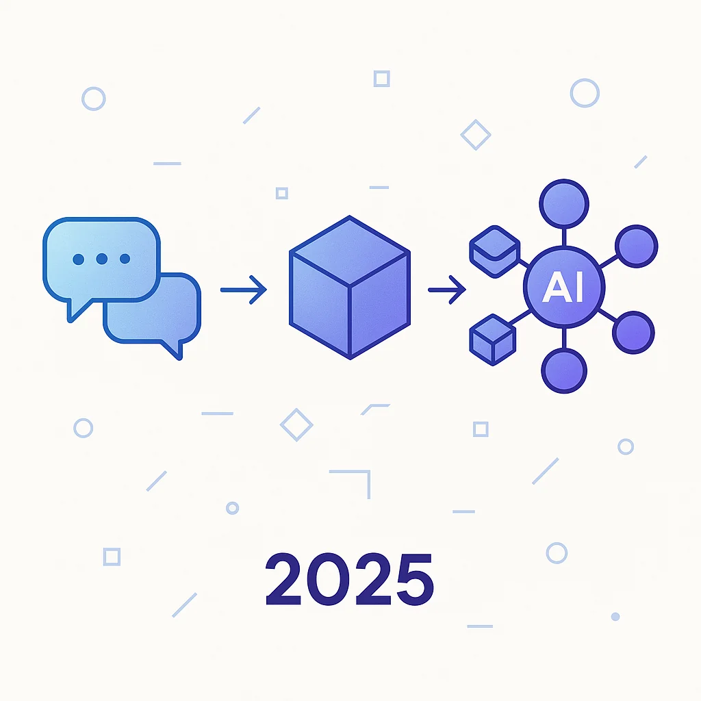 Hero image showing the evolution of AI development in 2025